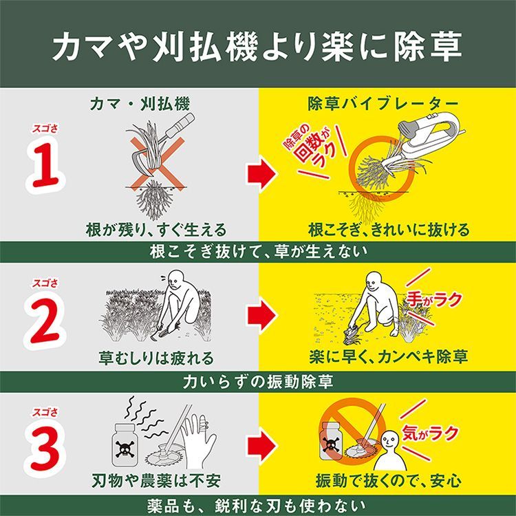 振動除草 ガーデニング