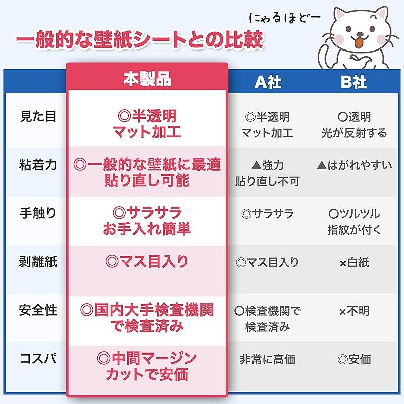 ねこ 44ｃｍ×9.9ｍ