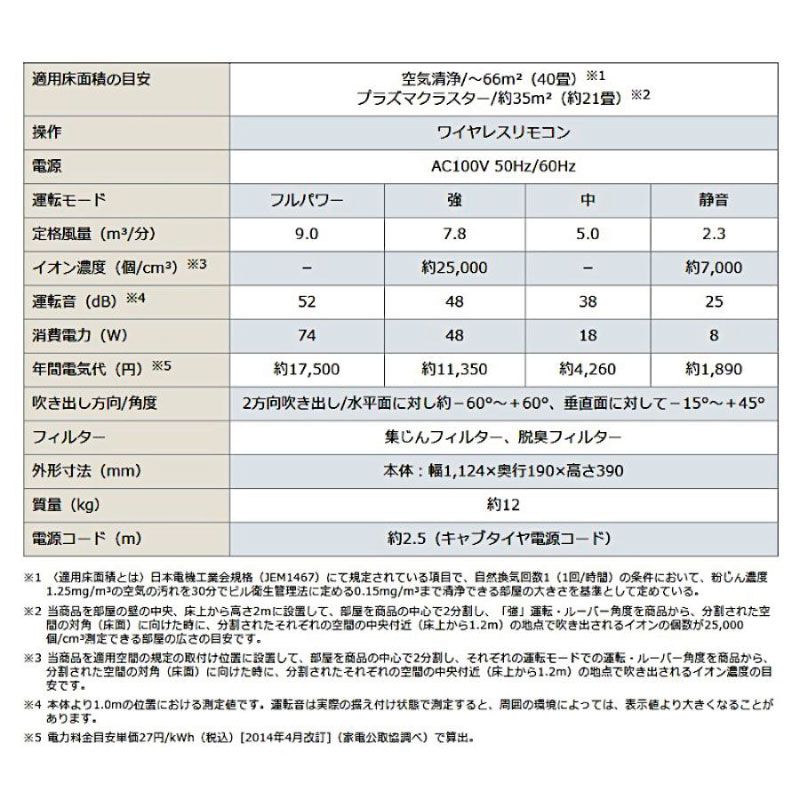 メーカー SHARP シャープ FU-M1000 プラズマクラスター空気清浄機 壁掛け 棚置き兼用 HEPA搭載 業務用モデル