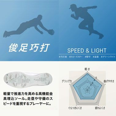 野球 スパイク アシックスゴールドステージ 26.0 印象深い