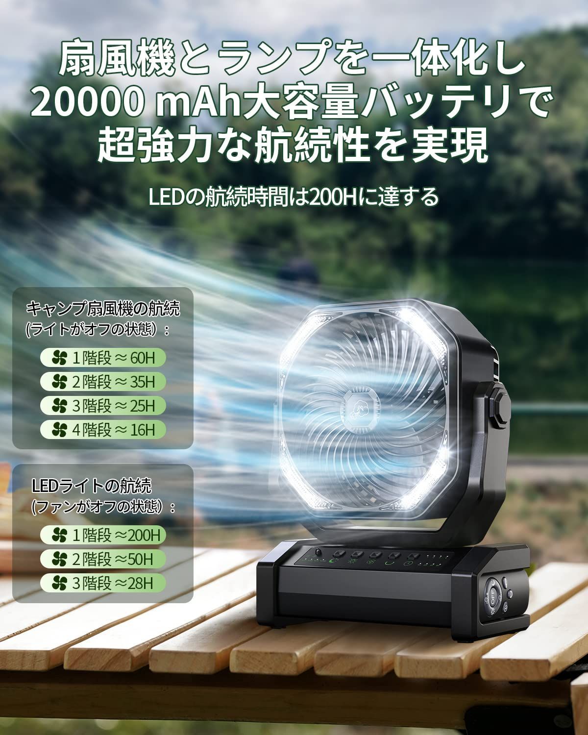 特価商品】最大60時間連続使用 20000mAh大容量 Type-C充電式 吊り下げ