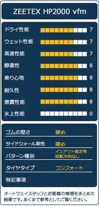AUTOWAY 215 40R18 サマータイヤ ZEETEX HP2000 vfm 18インチ 4本セット 夏タイヤ オートウェイ FFCRYSTALESIA_COM