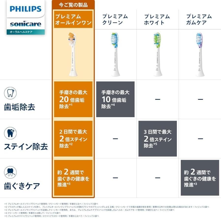 ソニッケアー オールインワンブラシヘッド