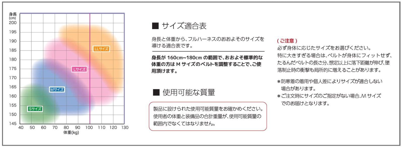 新規格