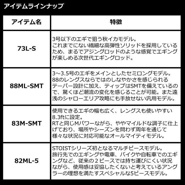 3/7までの出品になります ストイストst88ML-SMT ダイワ エメラルダス STOIST ST 88ML-SMT (ロッド・釣竿) 価格