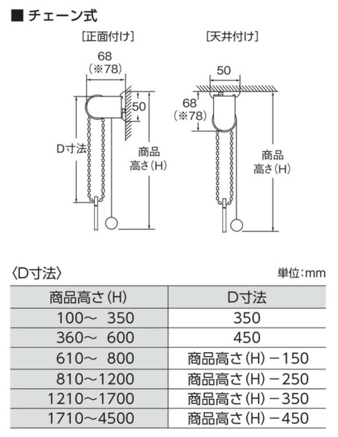ロールスクリーン ニチベイ