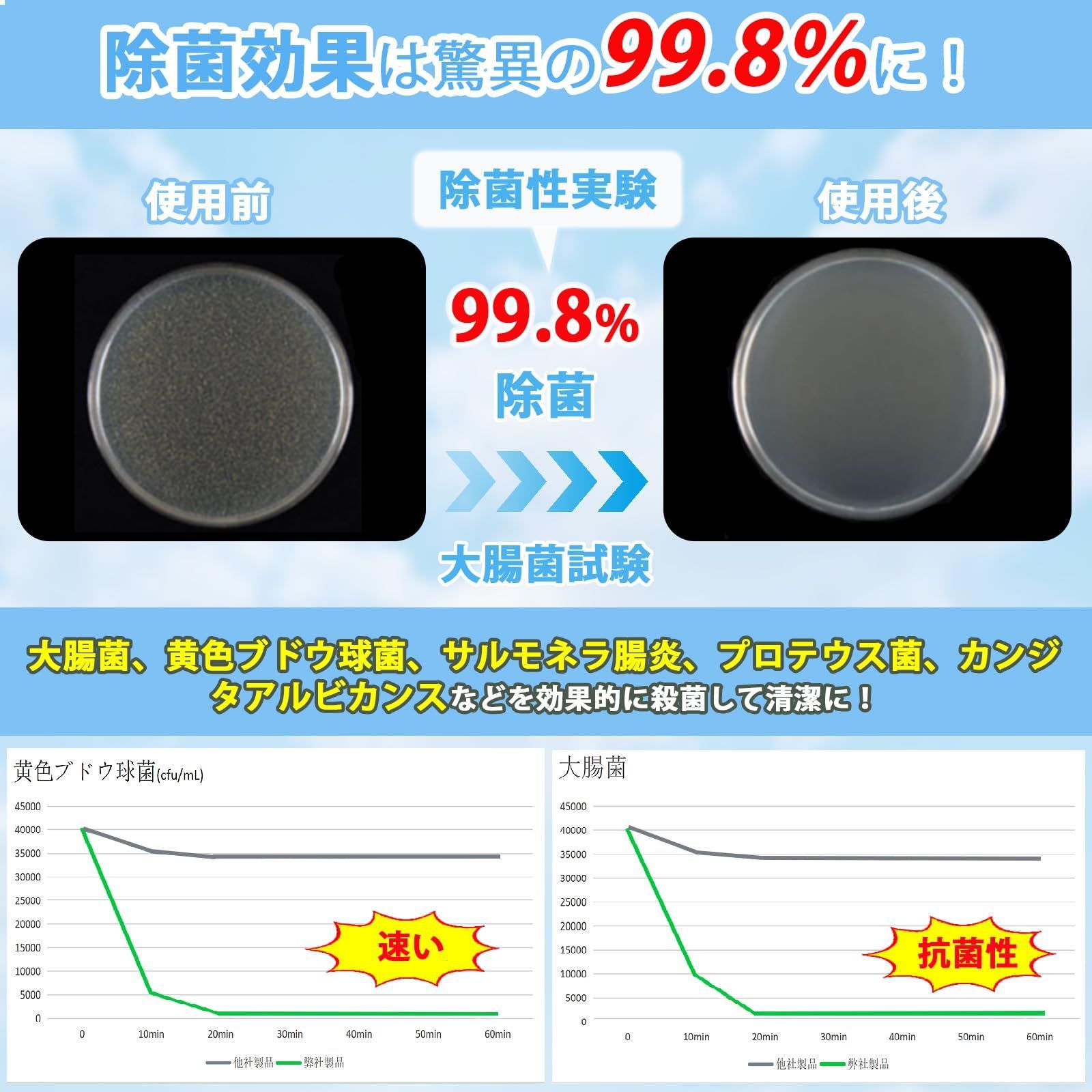 凝固剤付き