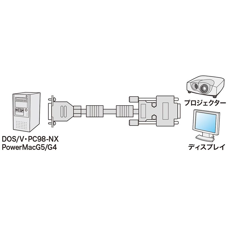 サンワサプライ ディスプレイケーブル