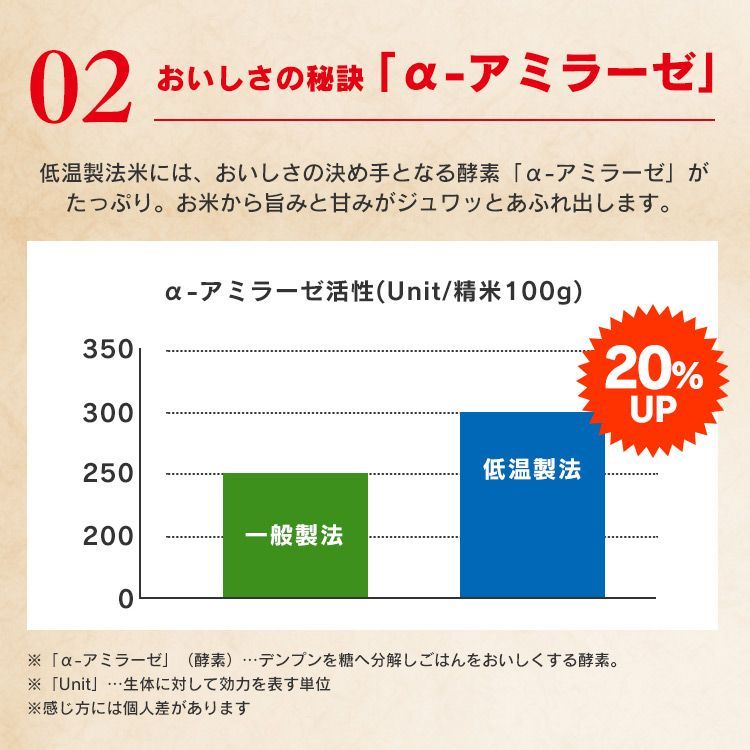 【公式】 パックご飯 150g ×40食 レトルトご飯 パックごはん やわらか 備蓄用 無添加 アイリスオーヤマ 米 お米 ひとり暮らし 非常食 防災 仕送り 国産米 ご飯 低温製法米 低温製法米のおいしいごはん