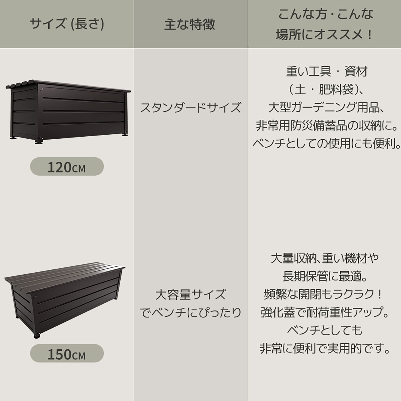 206L 150cm】物置 屋外 収納ベンチ 収納ボックス アルミ・カラー鋼製 