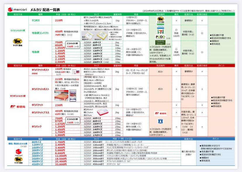 メルカリ配送一覧表　A4封筒送付