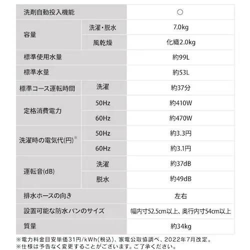 OSH 最短10分コース