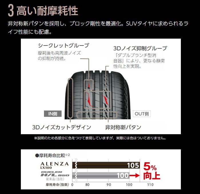 265/55R19 新品サマータイヤ 4本セット BRIDGESTONE ALENZA LX100 265/55R19 109V ブリヂストン  アレンザ 夏タイヤ ノーマルタイヤ 矢東タイヤ