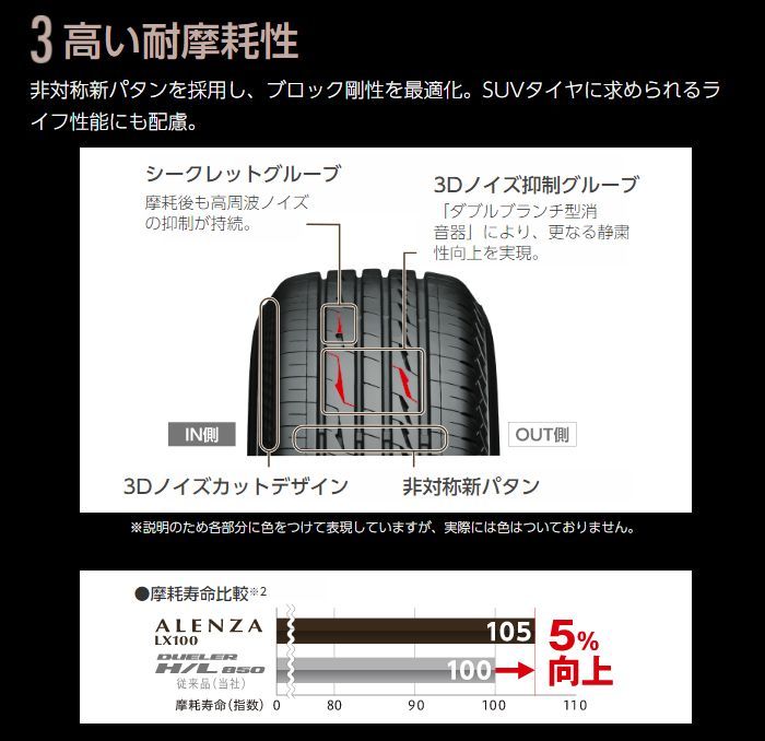 ブリヂストン アレンザ