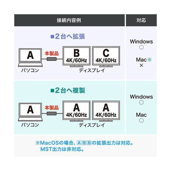 サンワサプライ USB Type C-HDMI変換アダプタ 2ポート 4K対応 ブラック AD-ALCMST2HD2 CHRISTIANNAURATH_COM_BR