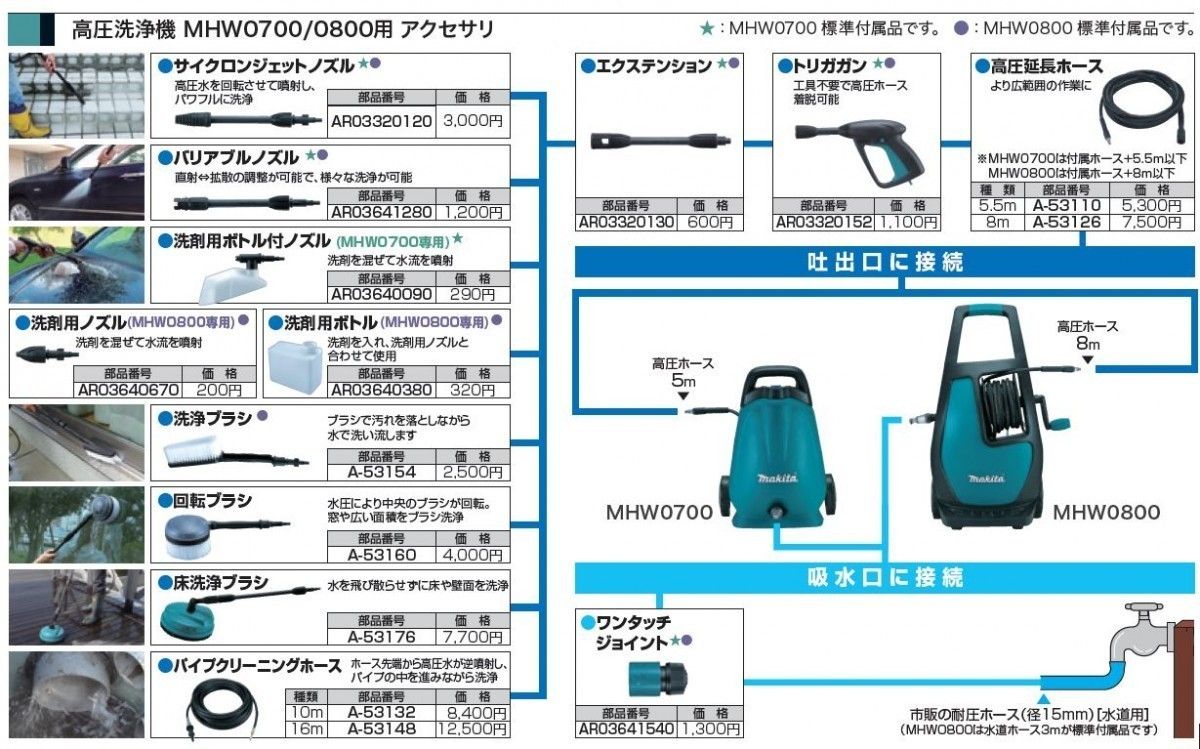 高圧7.5MPa 水圧調整