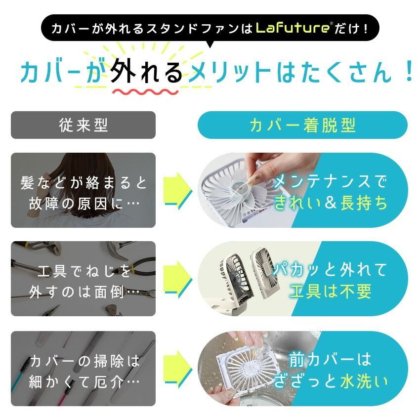 Lafuture【公式販売店】 最安値 カバー着脱可能！洗える ハンディファン 卓上扇風機 首掛け扇風機  静音 折りたたみ 軽量 小型扇風機 携帯扇風機 ネックファン Type-c モバイルバッテリー スマホスタンド 非常用 防災 避難 地震 停電