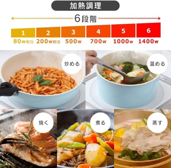 2営業日で発送