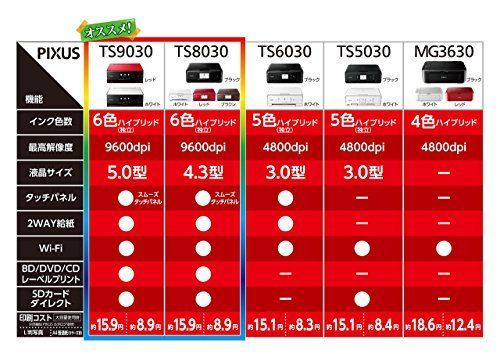 旧モデル Canon インクジェットプリンター複合機 TS8030 BK ブラ