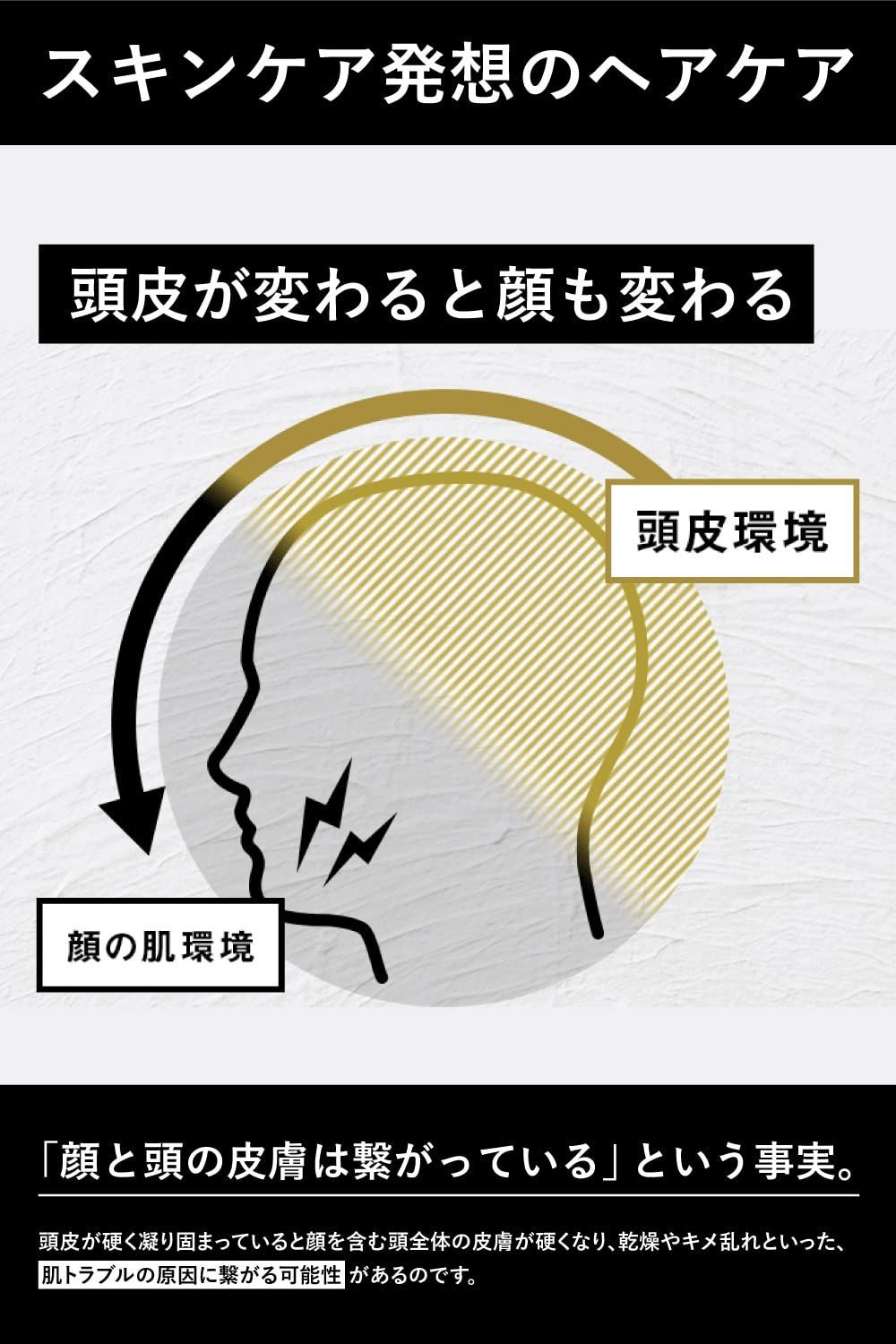 バルクオム シャンプー