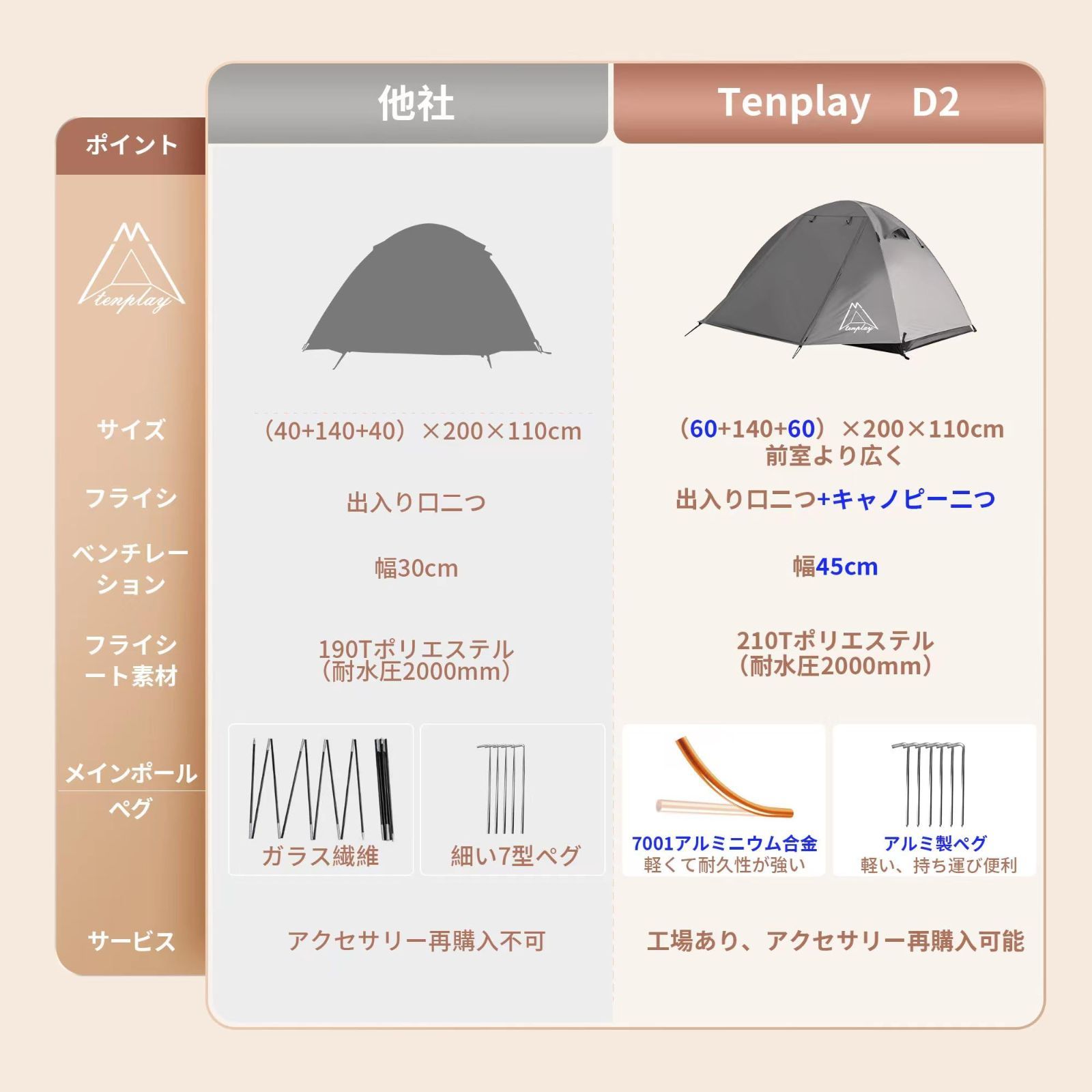 山岳テント ソロキャンプ ツーリング 二重層構造 1-2人用 2人用 アルミ