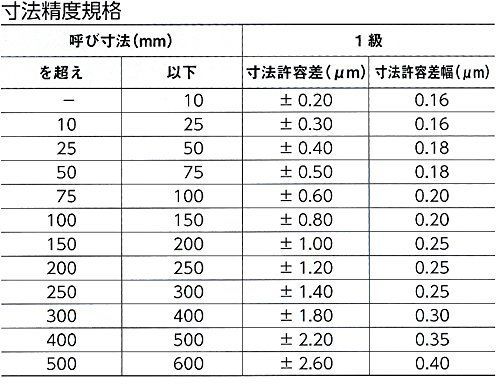 新潟精機 SK ブロックゲージ 1級相当品 バラ品 3.23mm GB1-323-