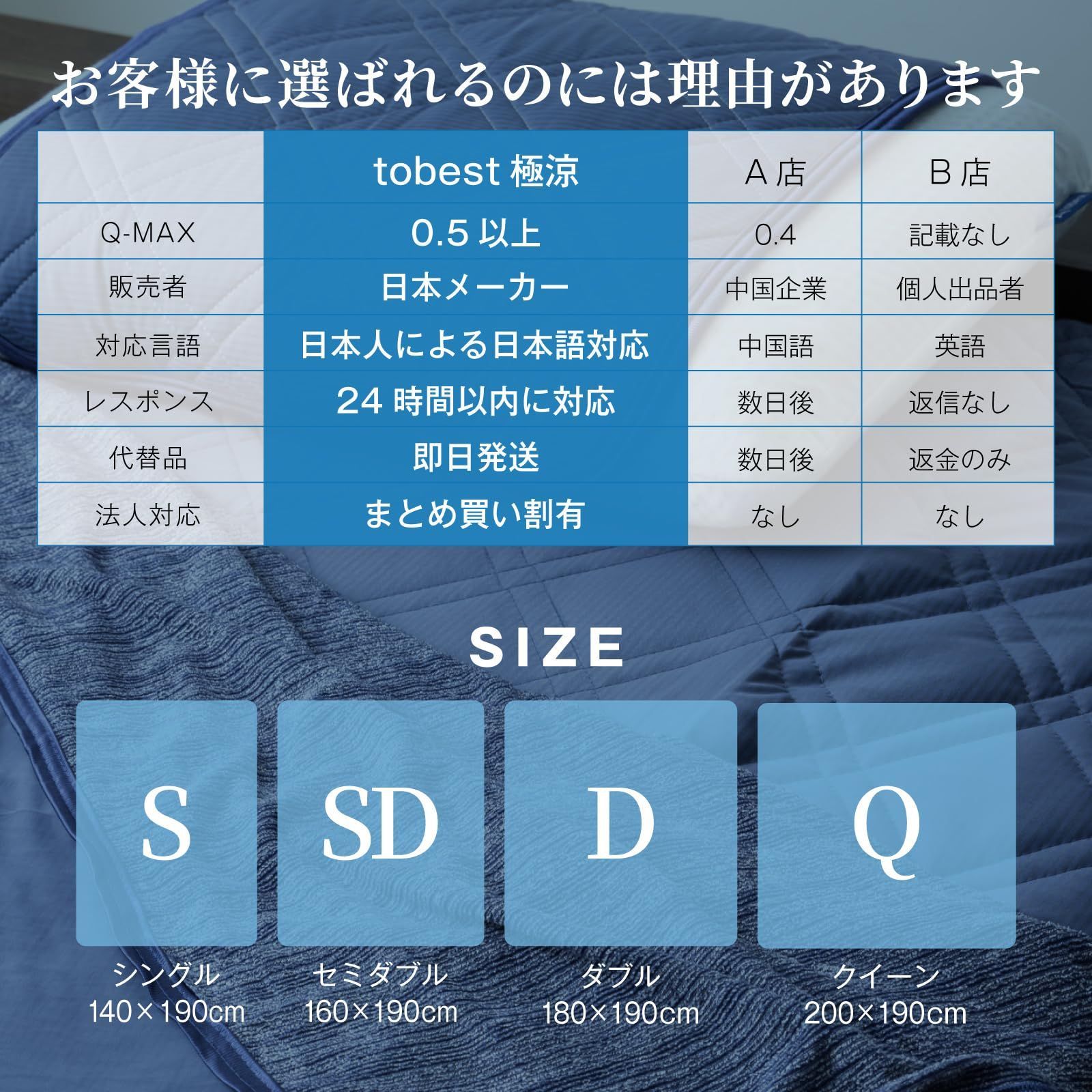 QMAX0.54 3.8倍冷たい