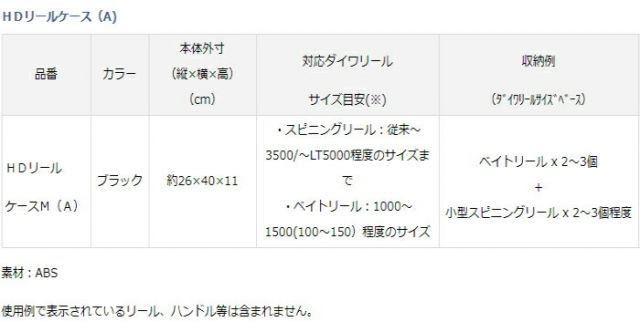 HD リールケース