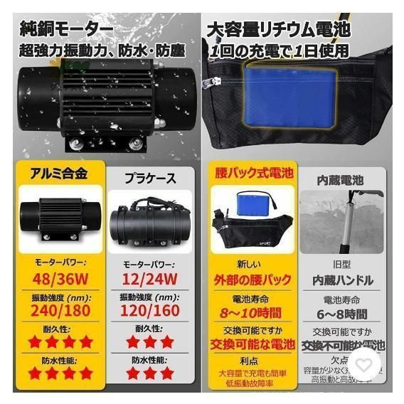 コンクリート 仕上げツール