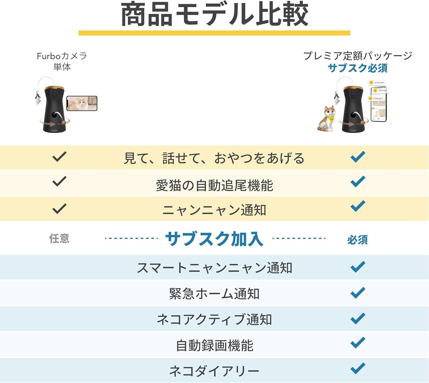 留守番