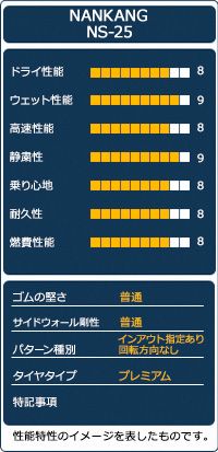 夏タイヤ