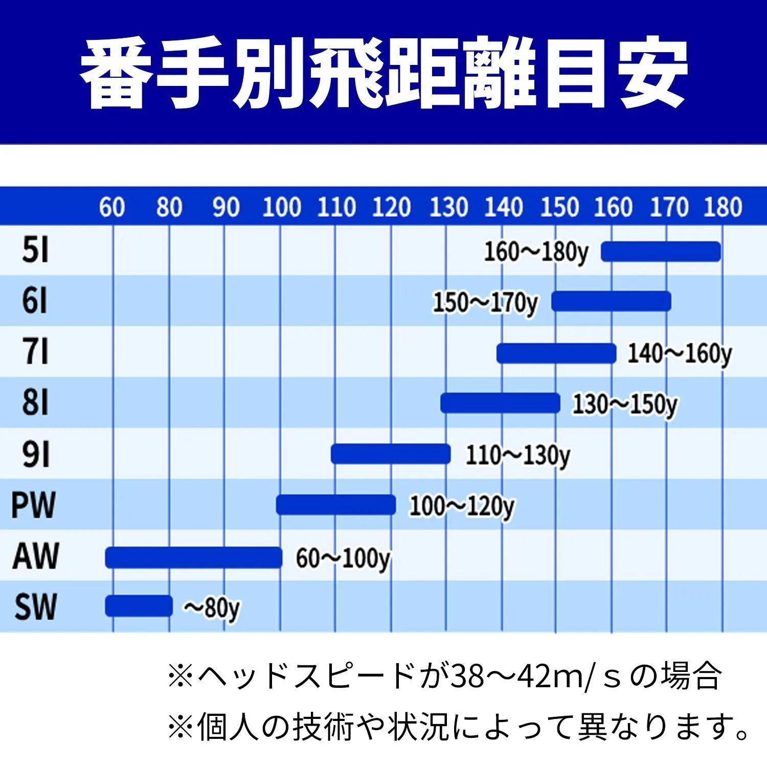 初心者推奨　美品　キャビティアイアン Larouge-HT アイアン8本セット 楽天市場】やさしく打てるキャビティアイアンLarouge-HTアイアン