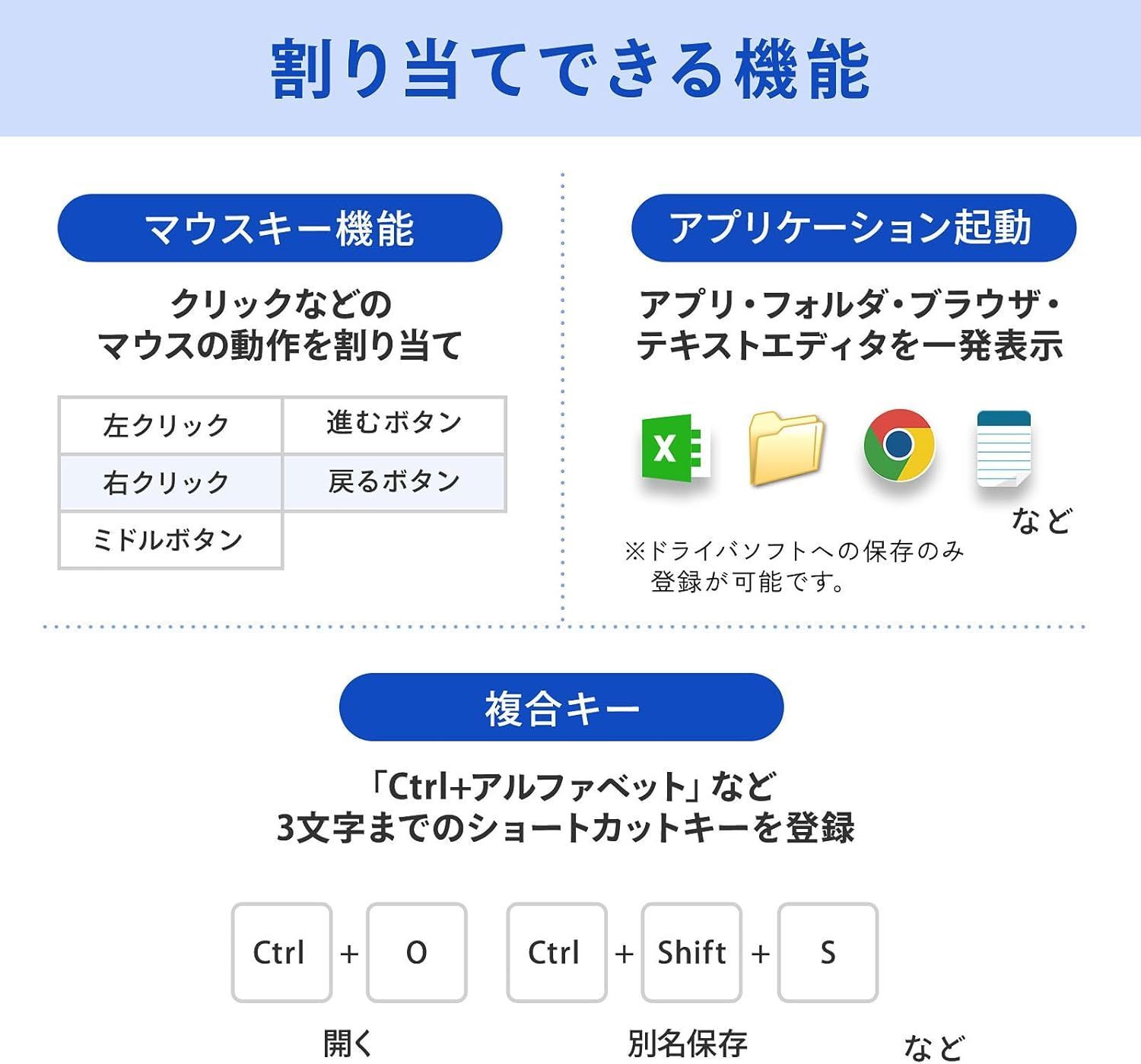 サンワサプライ プログラマブルテンキー