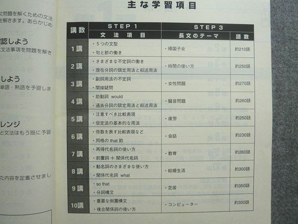 東進 難易度別システム英語 総合編IV 2005 夏期講習 今井宏