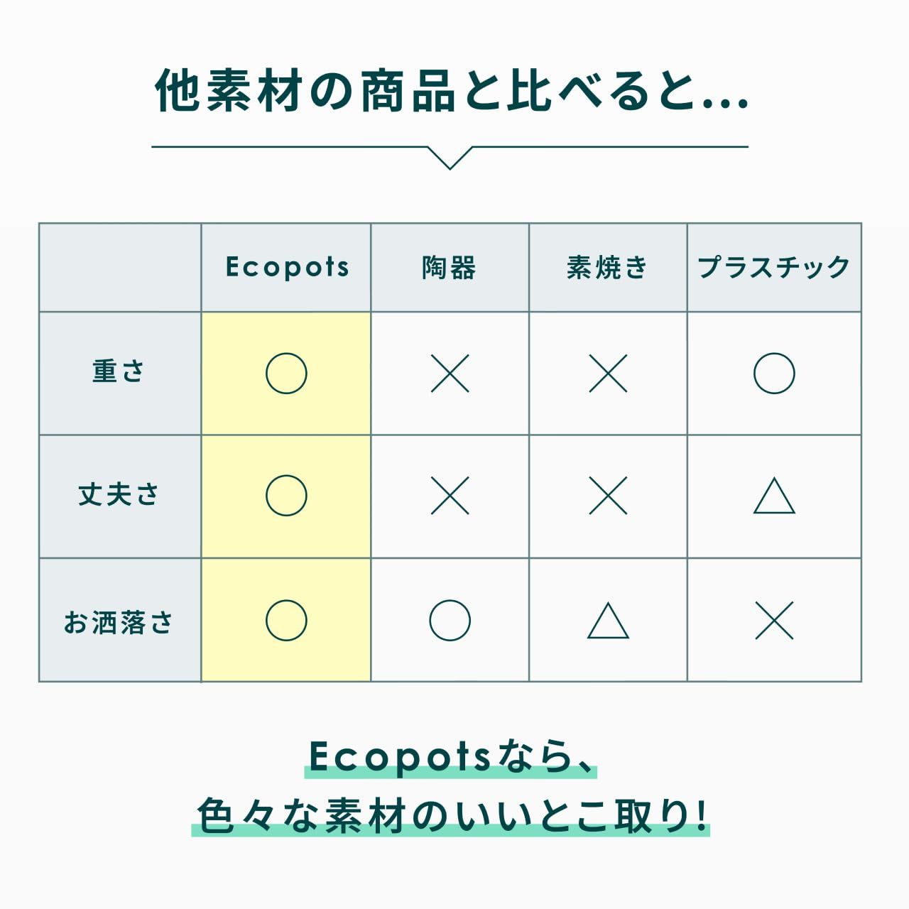 新着商品 ECOPOTS Oslo エコポッツ AND PLANTS アンドプランツ (4.ホワイトグレー 鉢M（8号）)