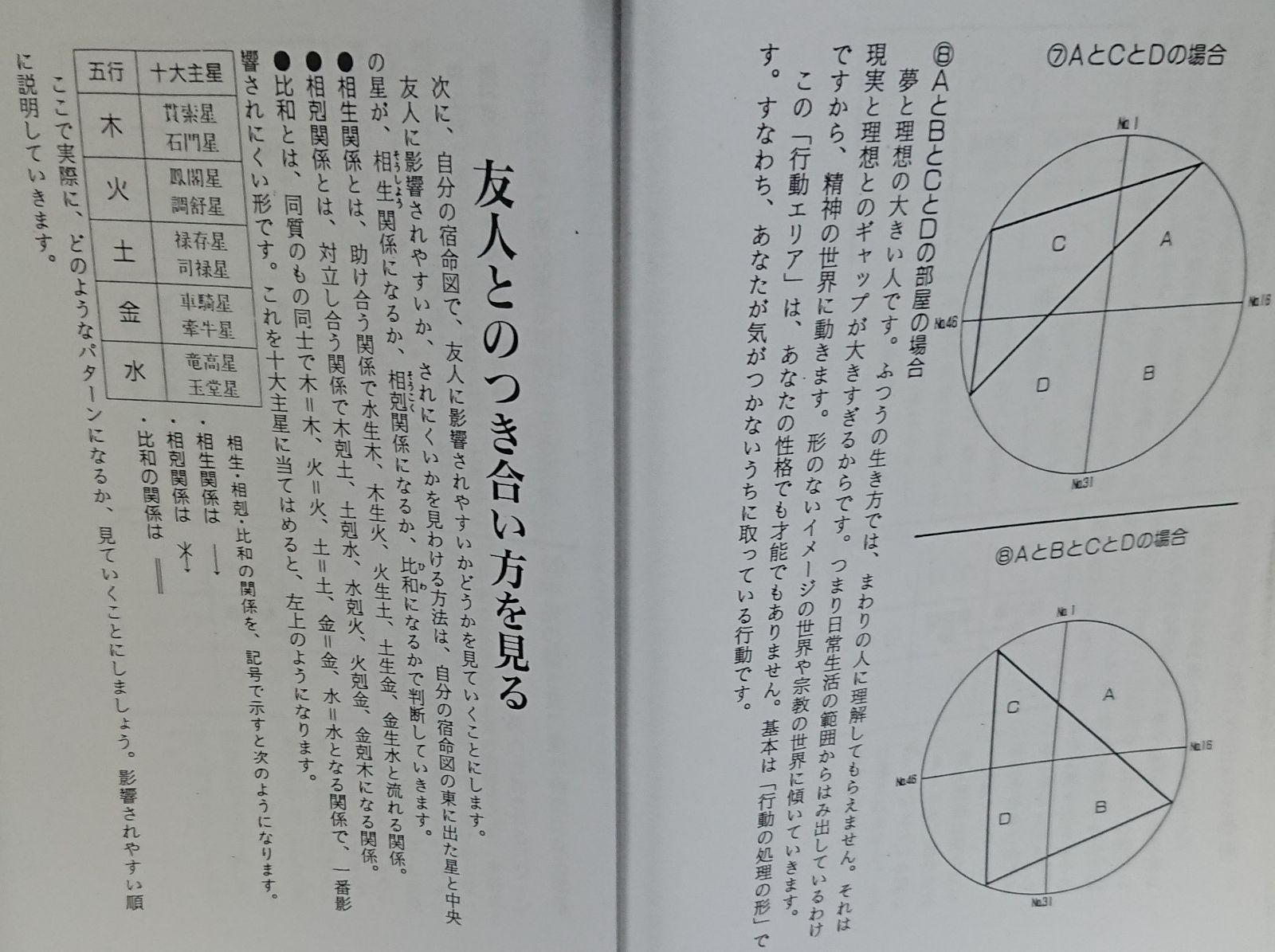 占い 算命術テキスト＋四柱推命 日干表セット お値打ち価格！ - メルカリ