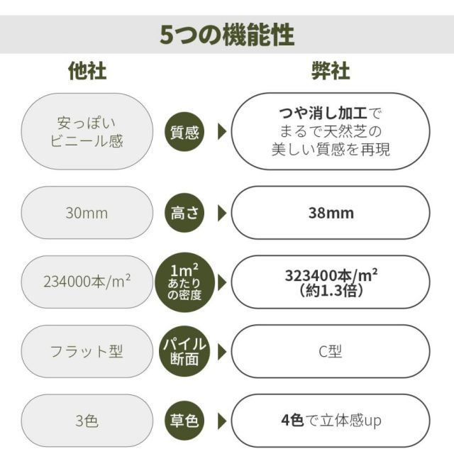 芝生 人工芝生