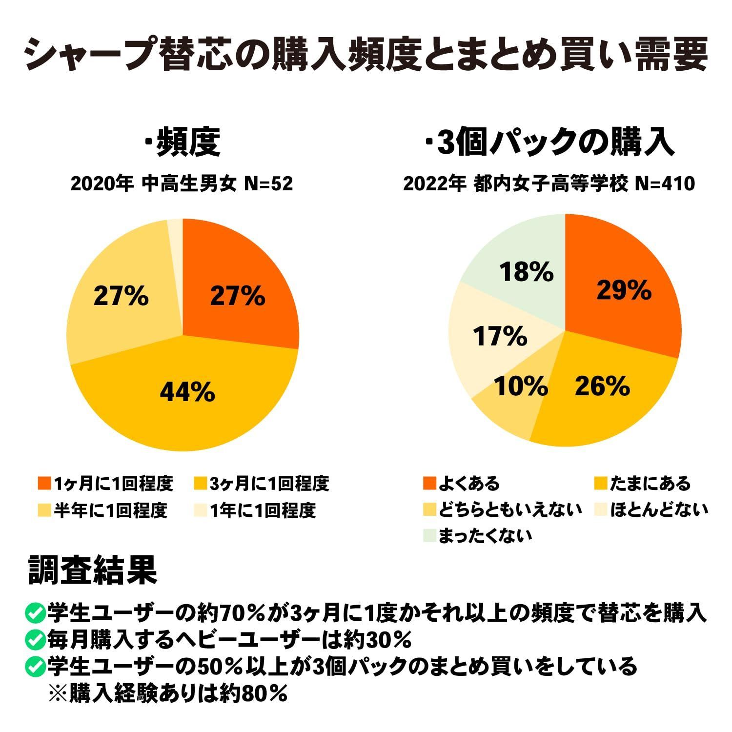  H HB 0 5 mm 空ケース付き 詰替用 ユニ シャープペン芯 三菱鉛筆 鉛筆 筆記具