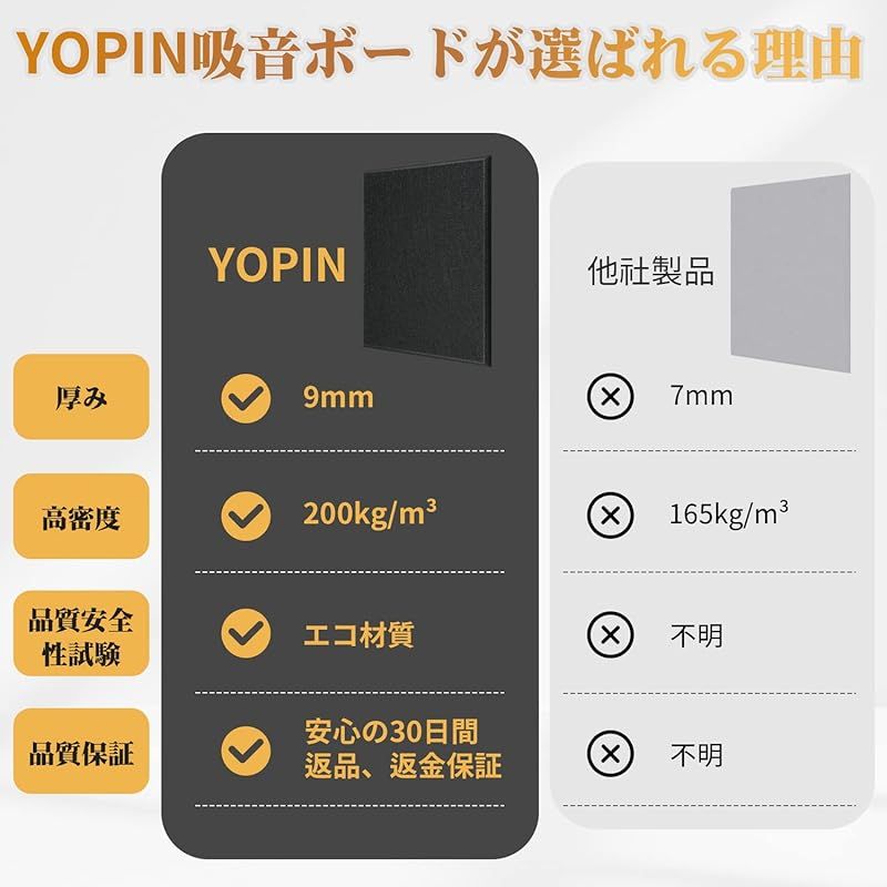 YOPIN 吸音材 200kg/m3 高密度 吸音ボード 吸音対策 室内装飾 YOPIN 吸音材 200kg/m3 高密度 吸音ボード 吸音対策 室内装飾