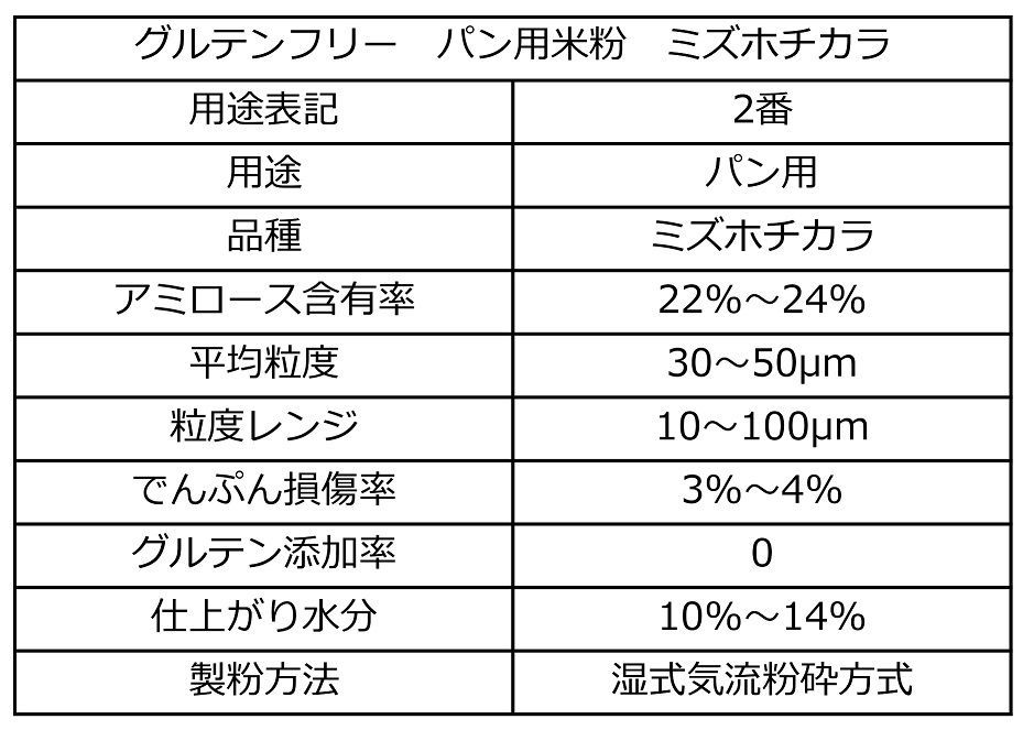 自然栽培の米粉・ミズホチカラ（パン用）１ｋｇ - 米粉、上新粉