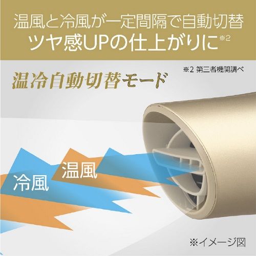 ゴールド コイズミ