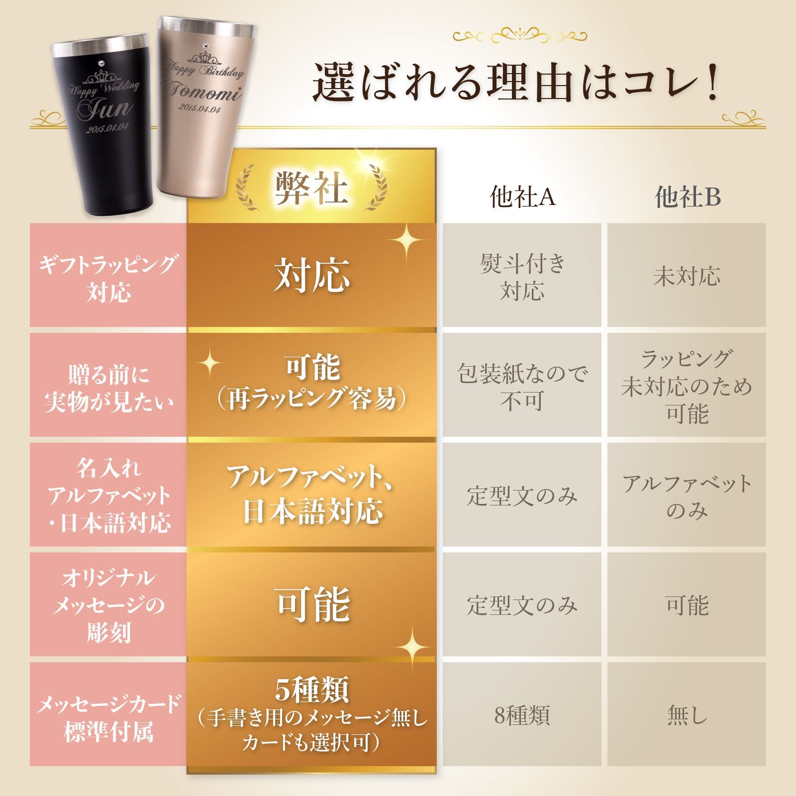 幸せになるペアタンブラー 名入れ 結婚祝い 結婚記念 贈り物 幸せになるペアタンブラー 名入れ 結婚祝い 結婚記念 贈り物