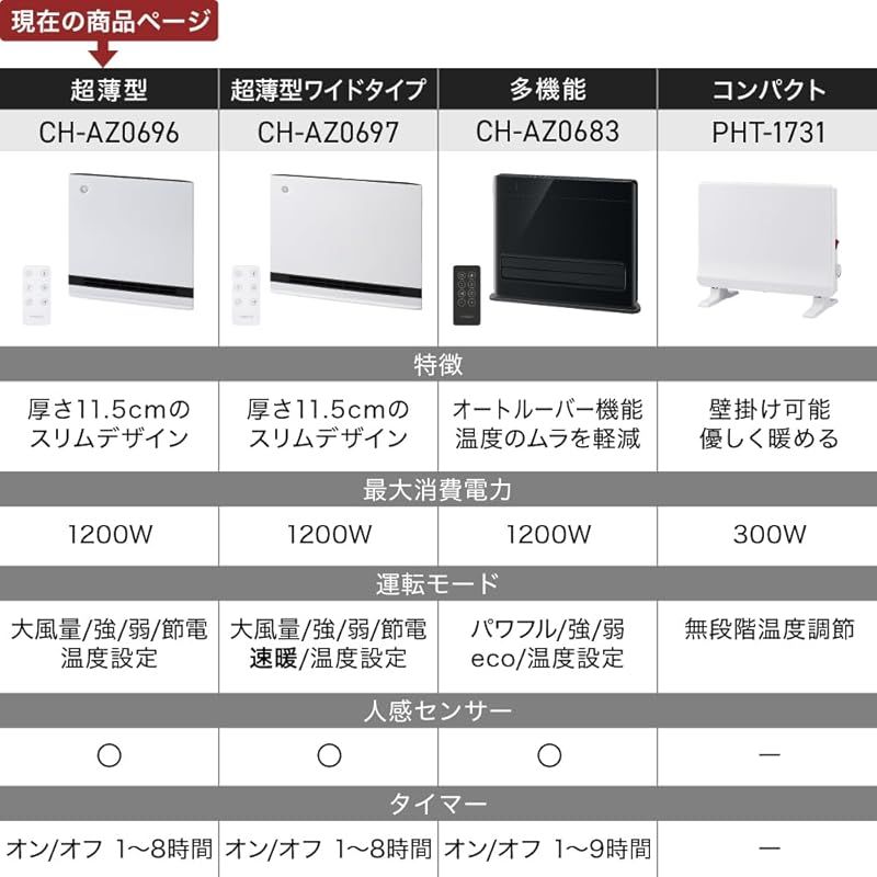 （展示商品）スリーアップ パネル セラミックヒーター HEAT WIDE SLIM（人感/室温センサー付 大風量パネルセラミック