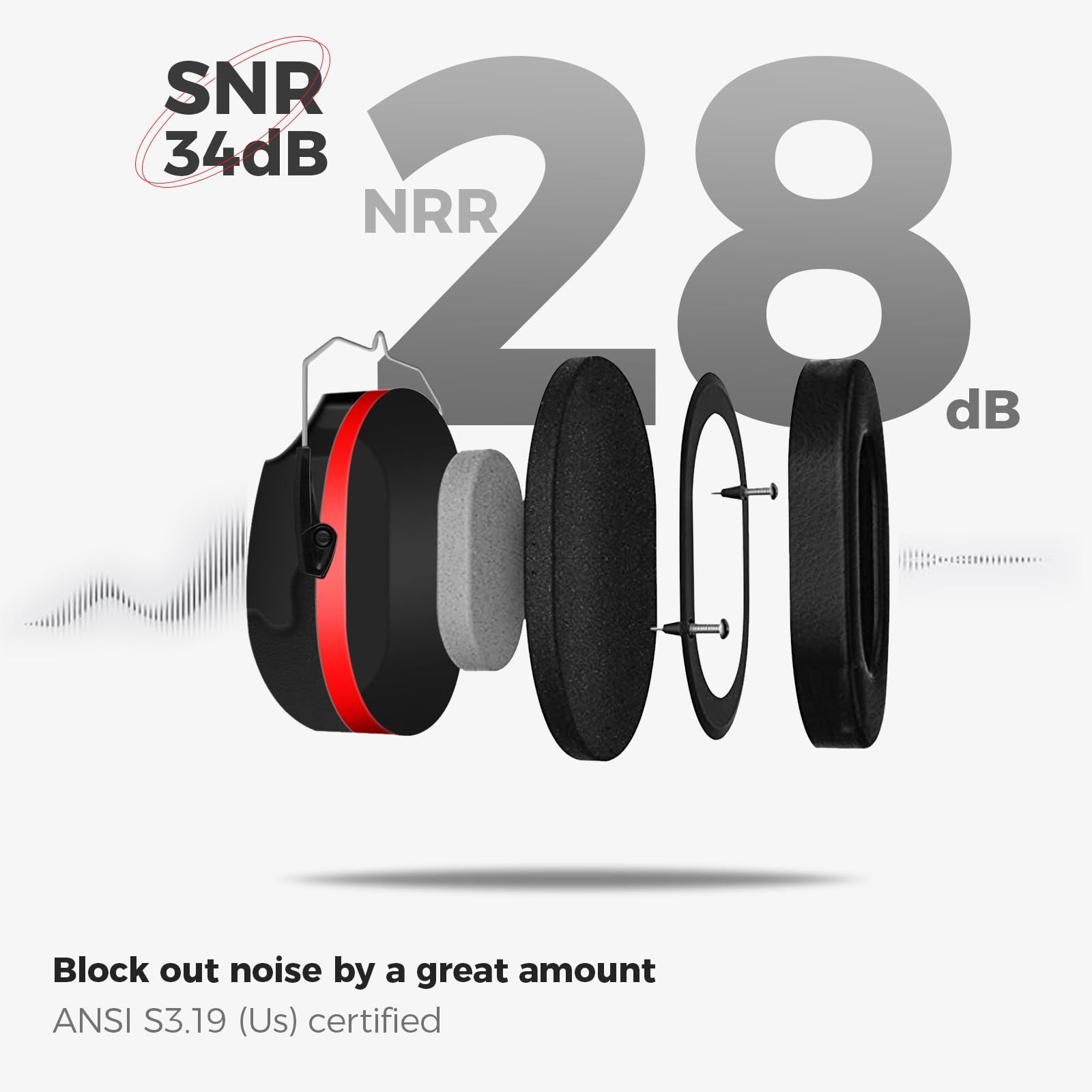 ProCase 大人用 防音イヤーマフ ノイズ減少率：NRR 28dB ブルー