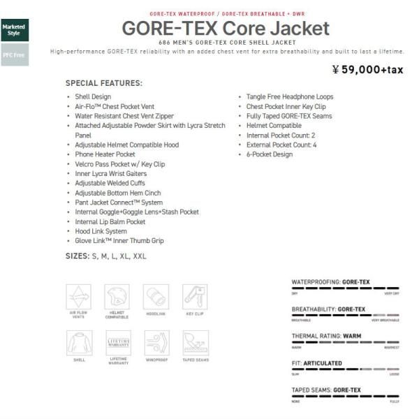 CORE SHELL