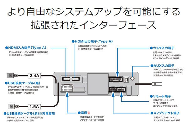 アルパインDAF11ZフローティングビッグDA+ランドクルーザープラド150系(H25/9～)用取付キットセット