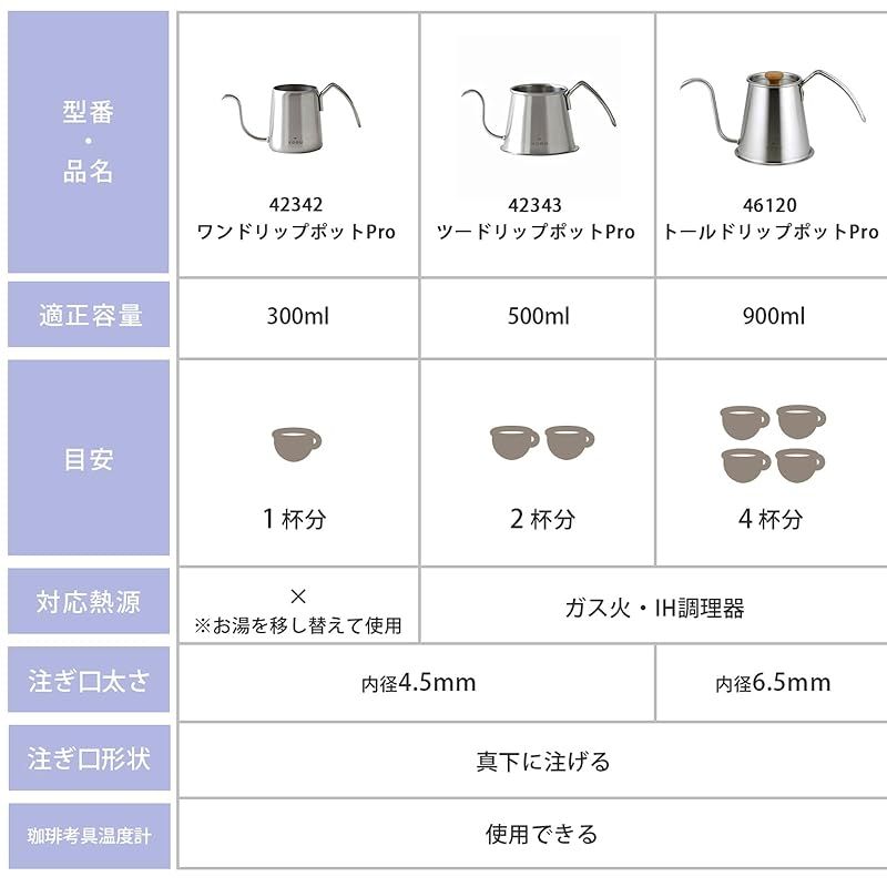珈琲考具 トール