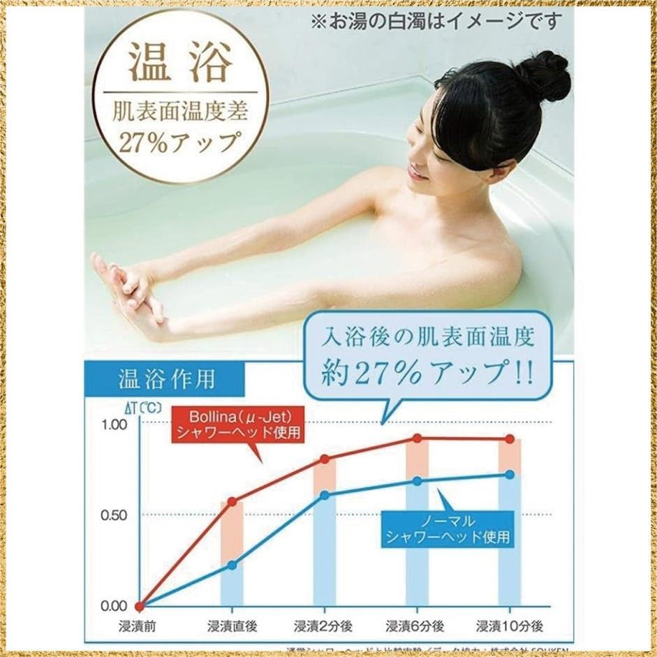 ウルトラファインバブル マイクロナノバブル