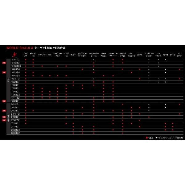 18 ワールドシャウラ 2752R-2 - メルカリ