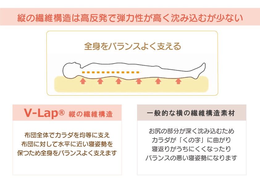 テイジン　Vlap ®︎使用　国産　軽量　高反発　トッパー　オーバレイ　敷布団